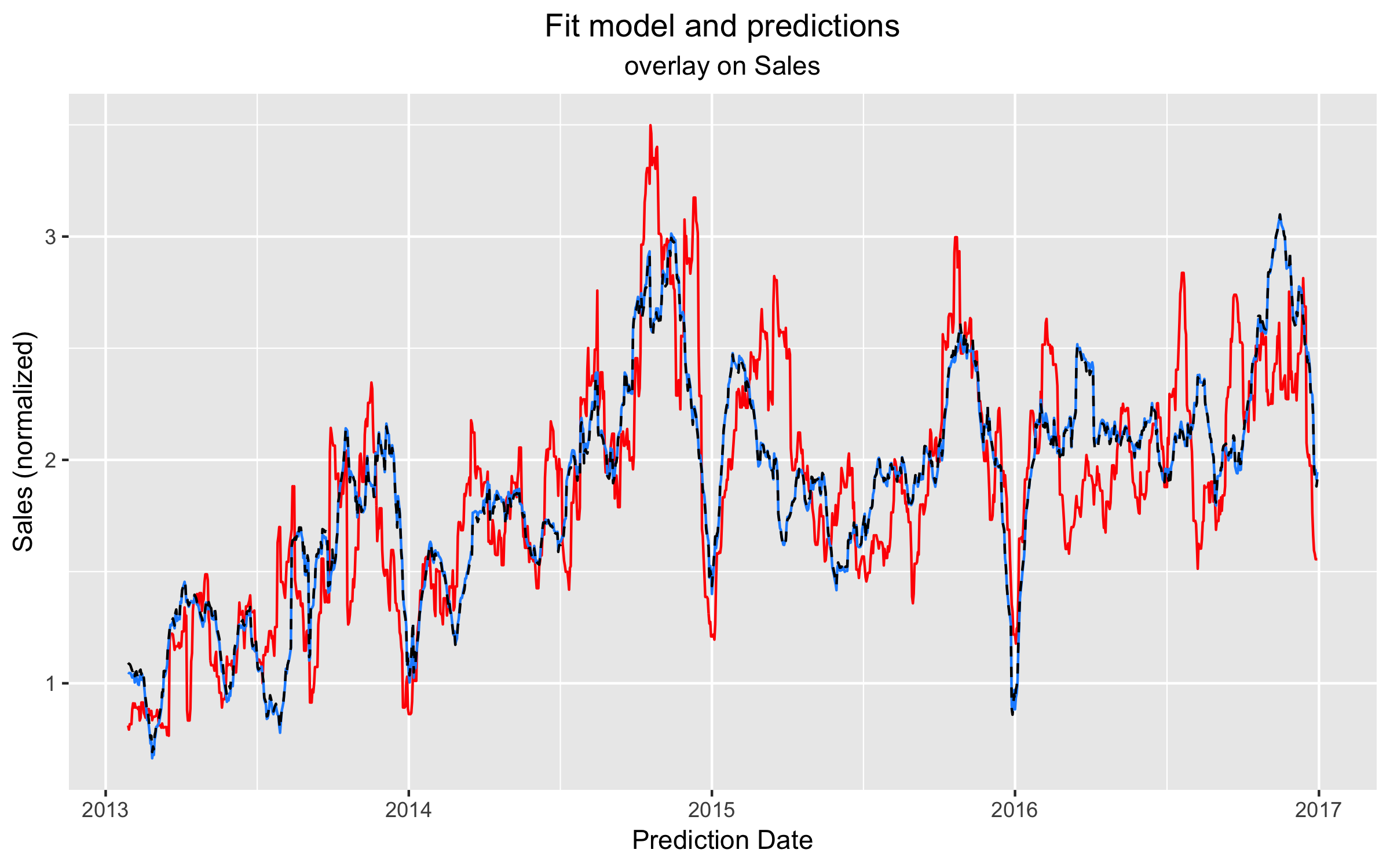 plot of chunk Plot robust results